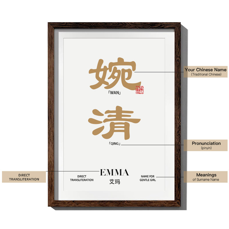 Custom Chinese Name | Personalized Chinese Name | Personalized Name Sign | Custom Wall Art | Name Art For Wall | Personalized Gift | Tattoo